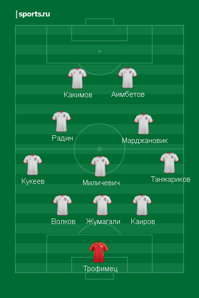 Стартовая расстановка "Актобе" на матче с "Кайратом"
